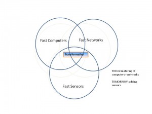 fast venn diagram a